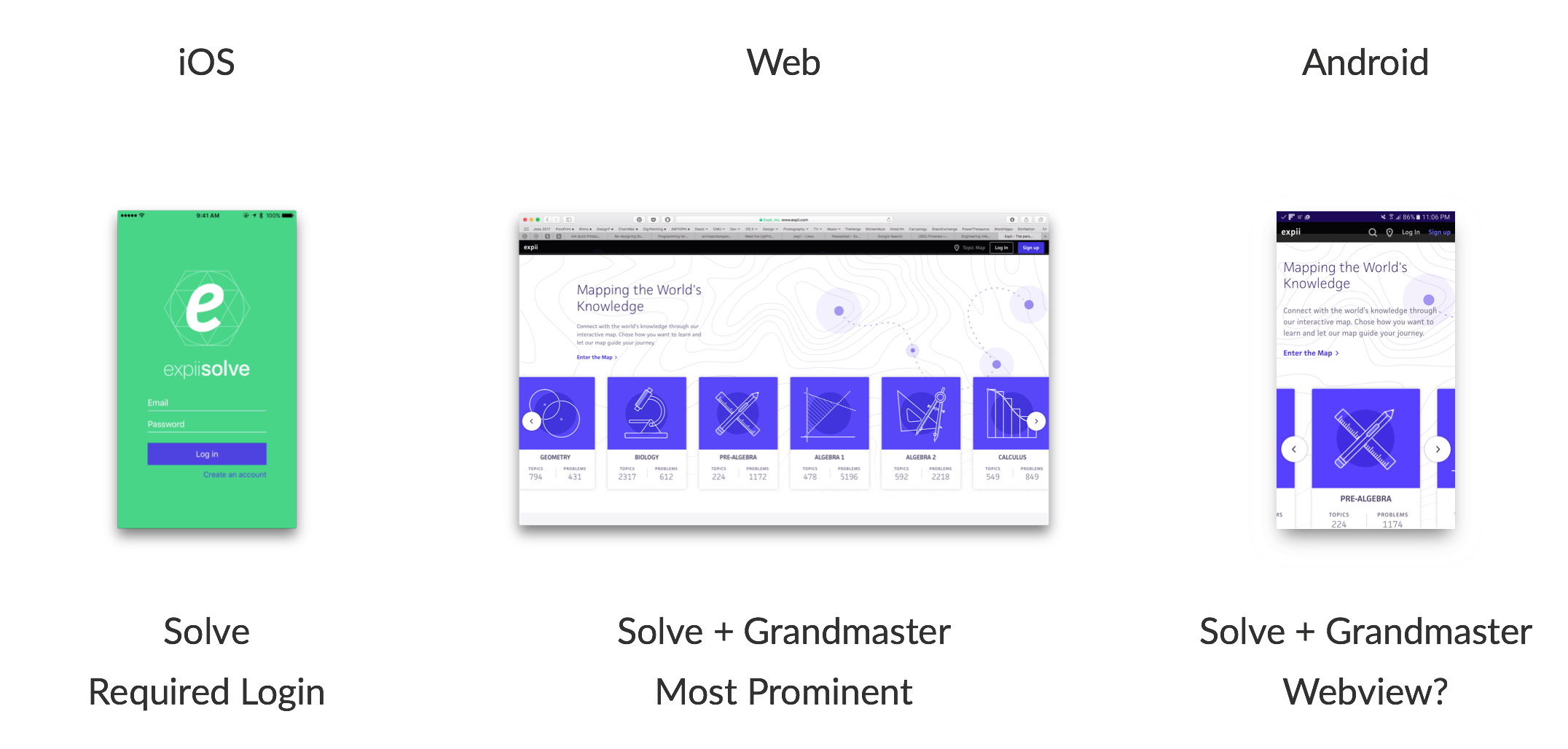 Expii Brand Across Platforms
