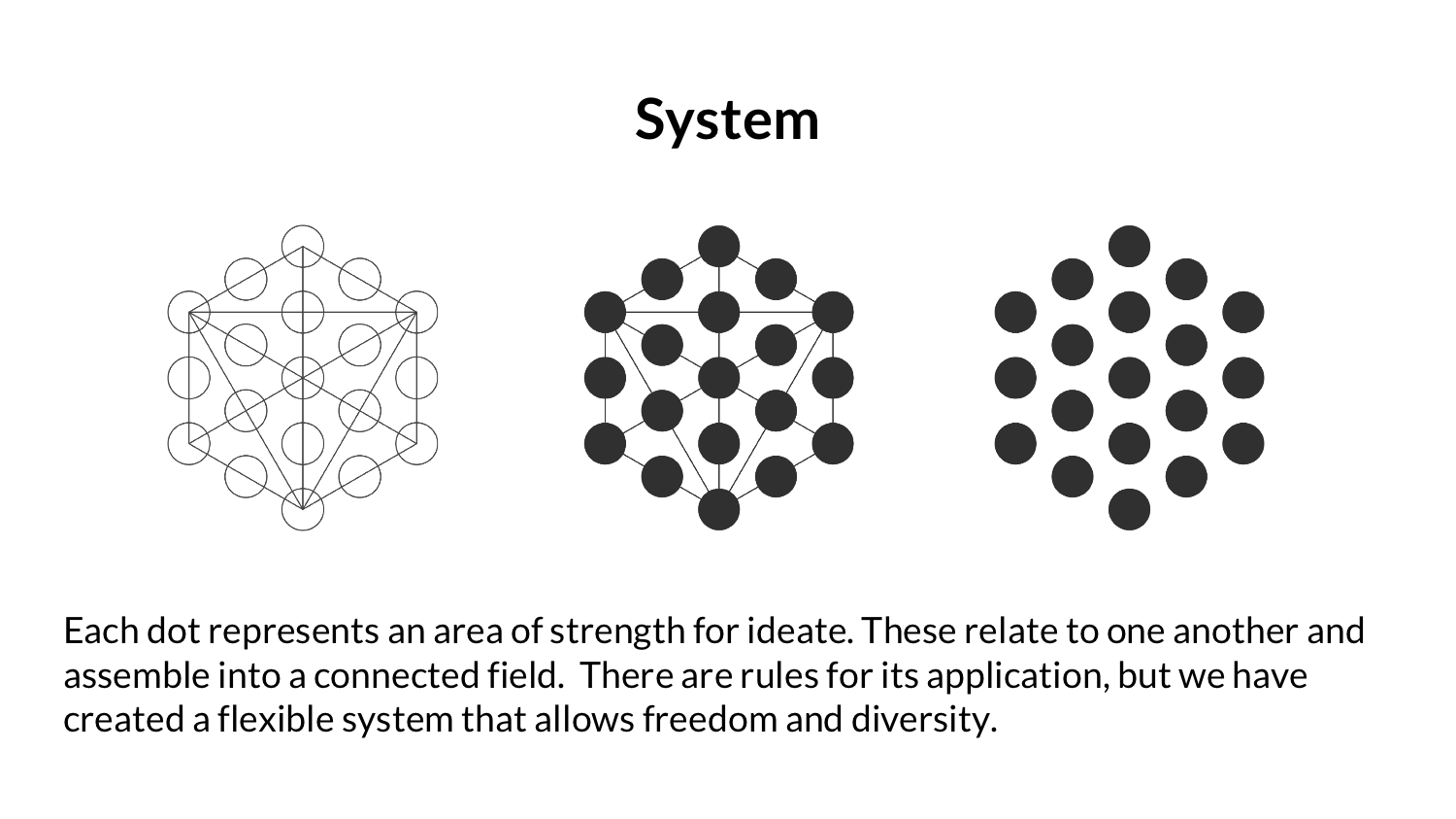 The System